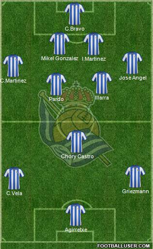 Real Sociedad S.A.D. Formation 2012