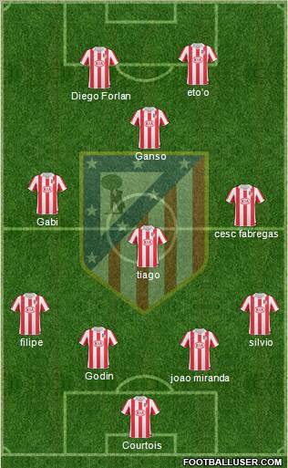 Atlético Madrid B Formation 2012
