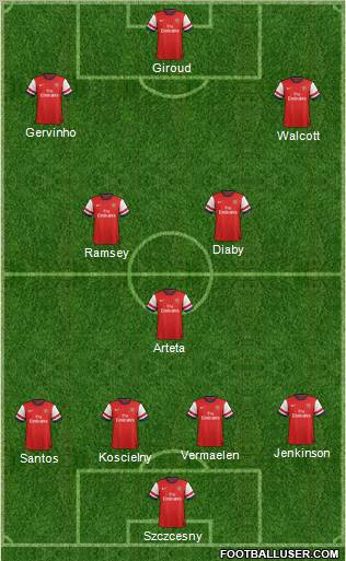 Arsenal Formation 2012