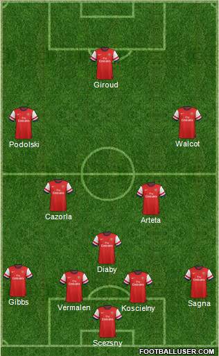 Arsenal Formation 2012