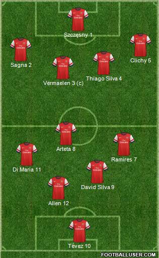 Arsenal Formation 2012