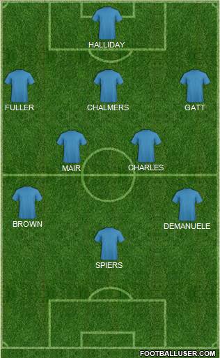 Canada Formation 2012