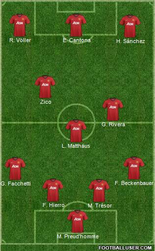 Manchester United Formation 2012