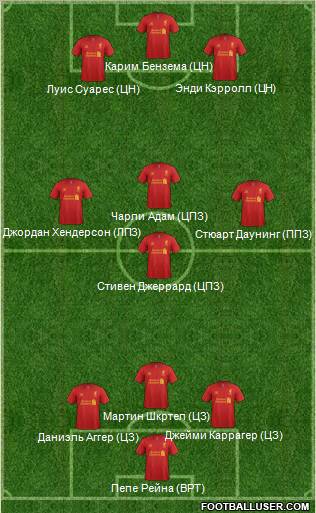 Liverpool Formation 2012