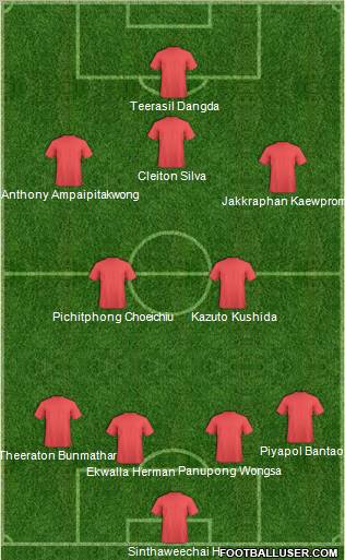 Dream Team Formation 2012