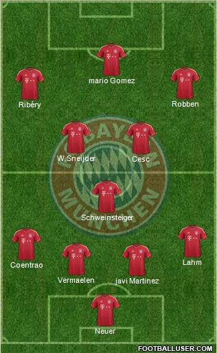 FC Bayern München Formation 2012