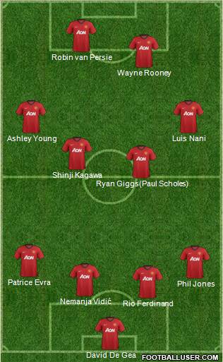 Manchester United Formation 2012