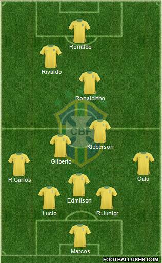 Brazil Formation 2012