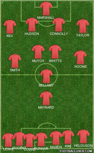 Cardiff City Formation 2012