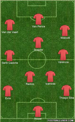 Fifa Team Formation 2012