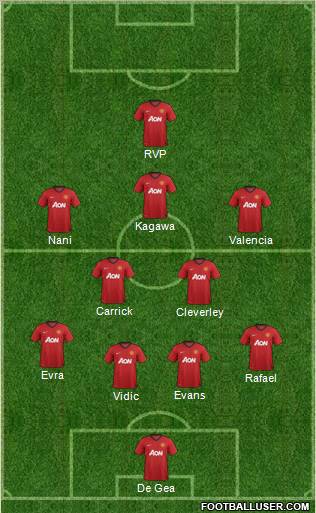Manchester United Formation 2012