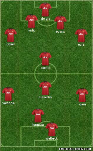 Manchester United Formation 2012