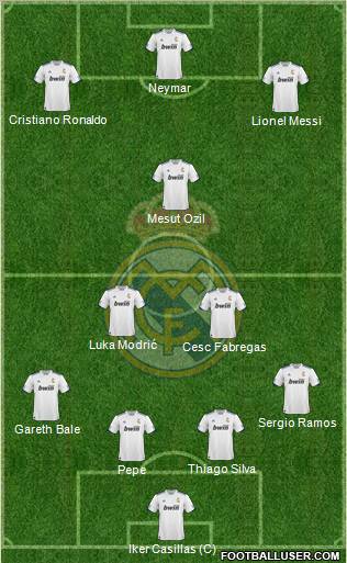 R. Madrid Castilla Formation 2012
