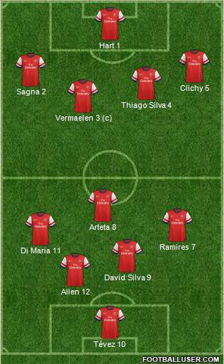 Arsenal Formation 2012