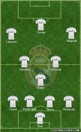 R. Madrid Castilla Formation 2012