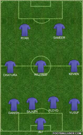 Euro 2012 Team Formation 2012