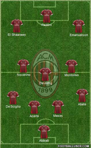 A.C. Milan Formation 2012
