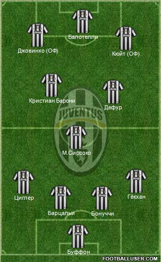 Juventus Formation 2012