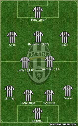 Juventus Formation 2012