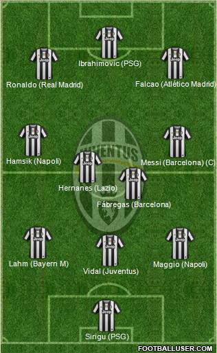 Juventus Formation 2012