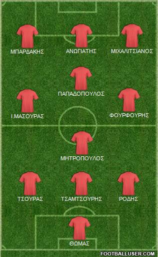 Dream Team Formation 2012