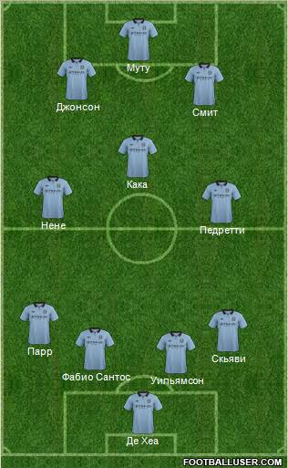 Manchester City Formation 2012