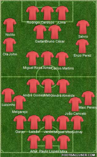 Champions League Team Formation 2012