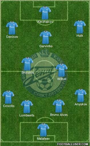 Zenit St. Petersburg Formation 2012