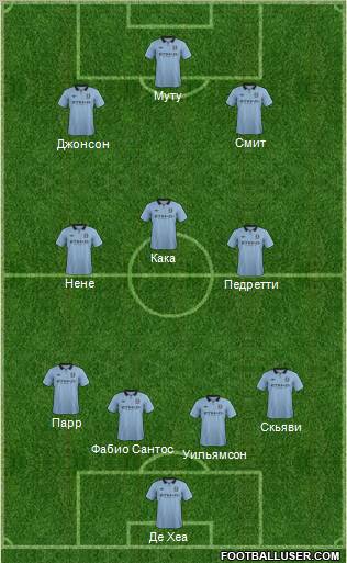 Manchester City Formation 2012