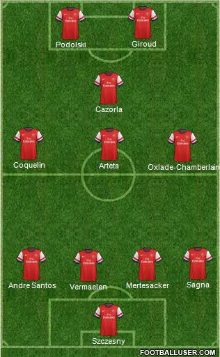 Arsenal Formation 2012