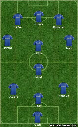 Chelsea Formation 2012