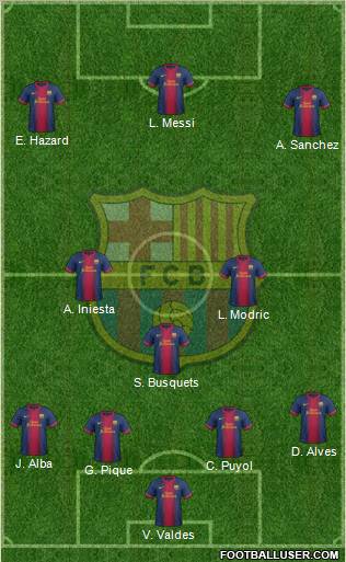 F.C. Barcelona Formation 2012