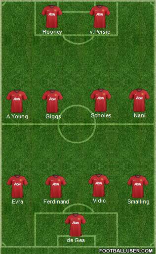 Manchester United Formation 2012