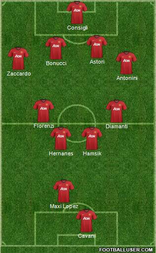 Manchester United Formation 2012