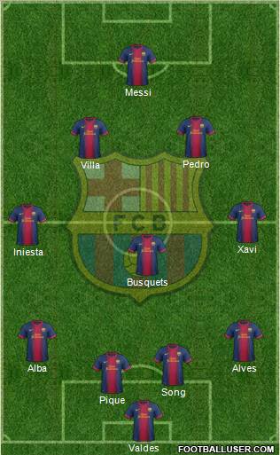 F.C. Barcelona Formation 2012