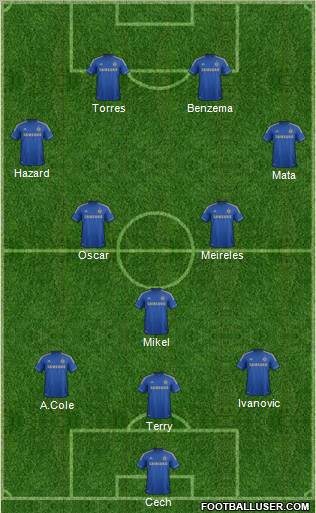 Chelsea Formation 2012