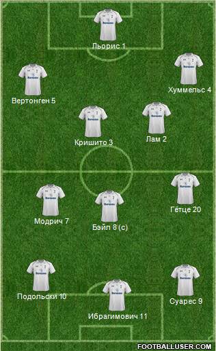 Tottenham Hotspur Formation 2012