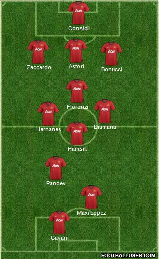 Manchester United Formation 2012