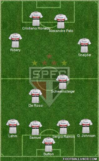 São Paulo FC Formation 2012