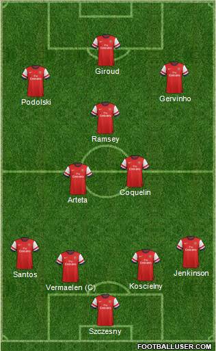Arsenal Formation 2012