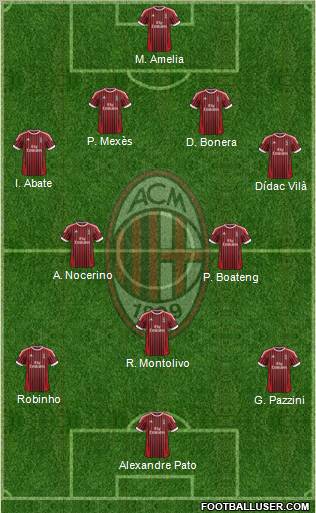 A.C. Milan Formation 2012