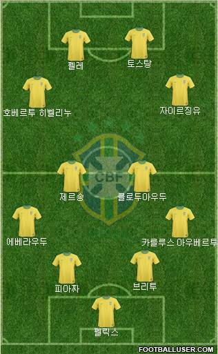 Brazil Formation 2012