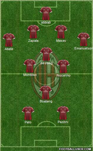 A.C. Milan Formation 2012