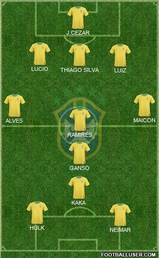 Brazil Formation 2012