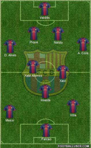F.C. Barcelona Formation 2012