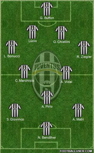 Juventus Formation 2012