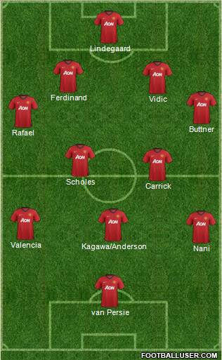Manchester United Formation 2012