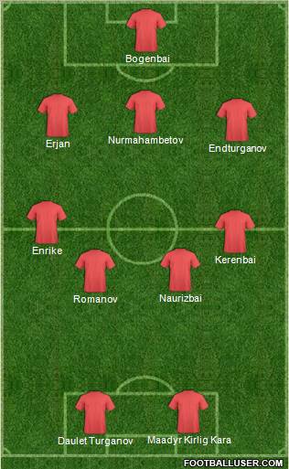 Championship Manager Team Formation 2012