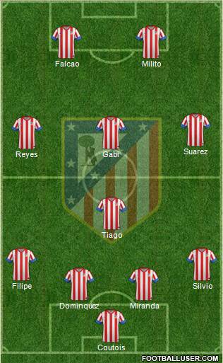 C. Atlético Madrid S.A.D. Formation 2012
