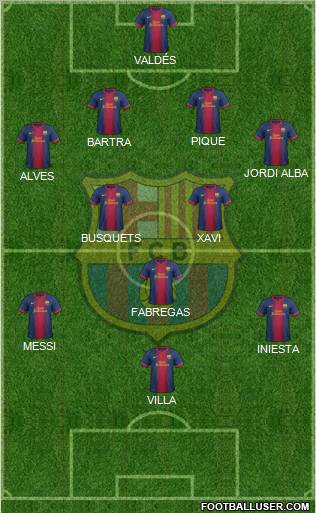 F.C. Barcelona Formation 2012